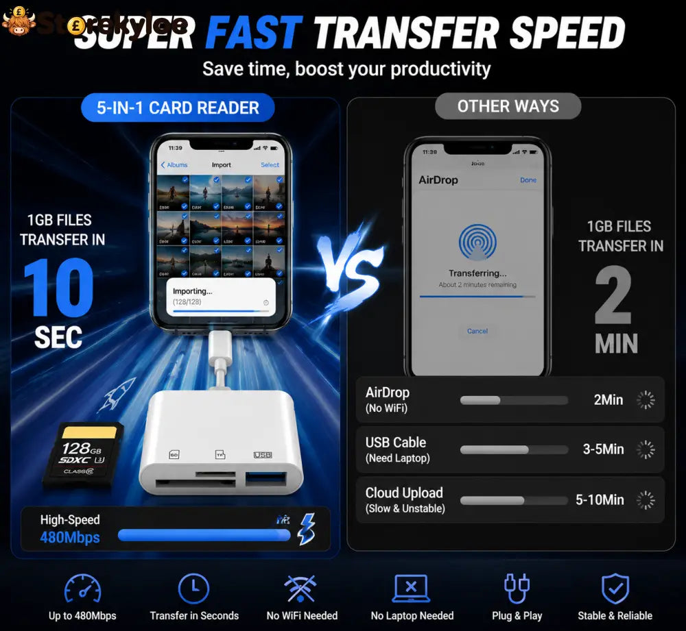 Hot💥Limited-time 50% discount🔌 5-in-1 SD Card Reader for iPhone & USB-C – Fast Photo & Video Transfer Adapter - White