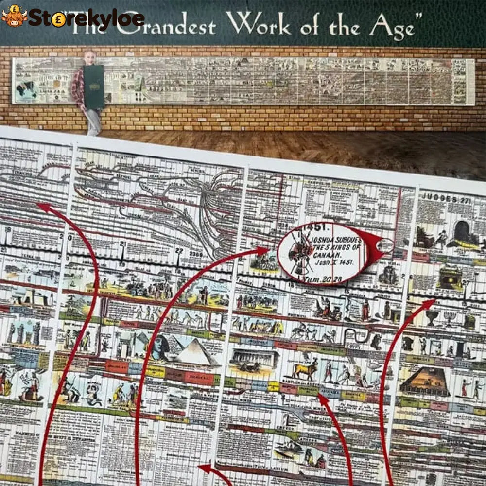 🔥📜 Special Offer | Synchronological History Chart – 6,000 Years Of Biblical & World Events In One Fold-out Timeline