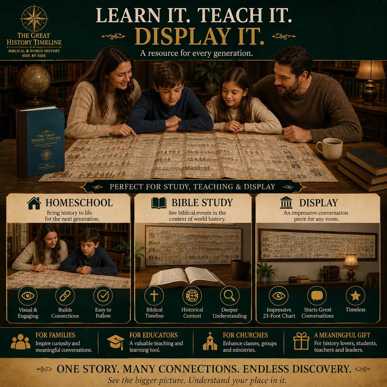 📢📢50% OFF !! ⏰Synchronological History Chart