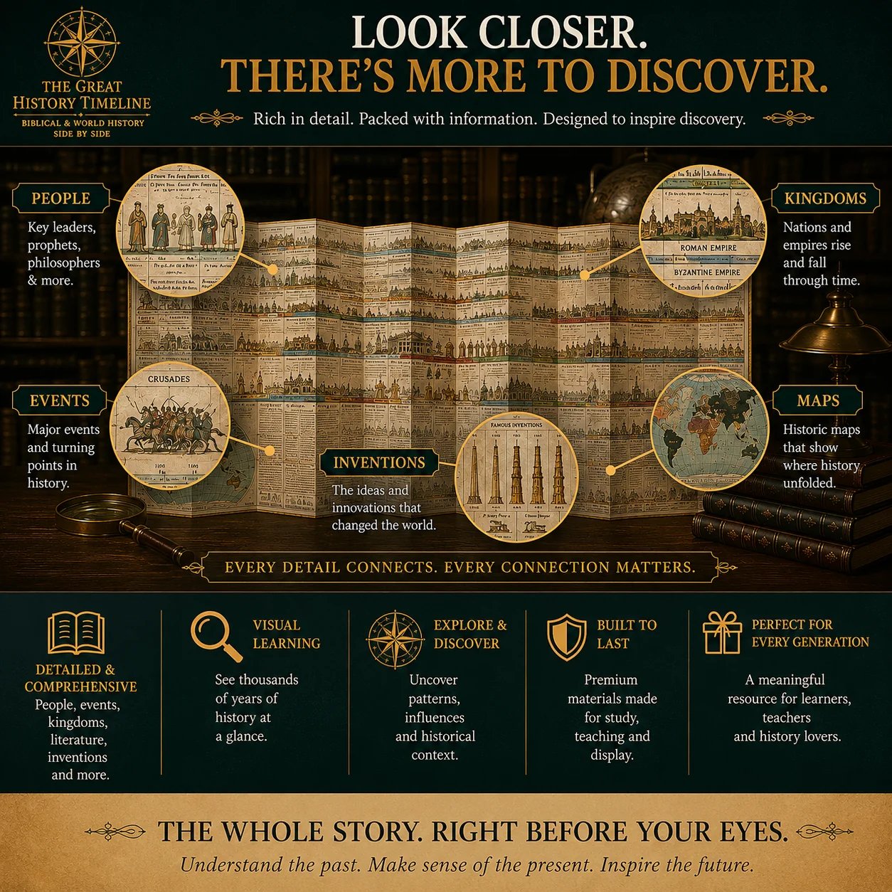 📢📢50% OFF !! ⏰Synchronological History Chart
