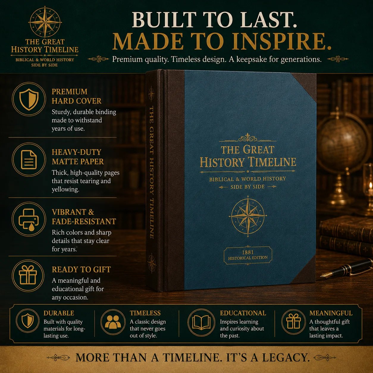 📢📢50% OFF !! ⏰Synchronological History Chart